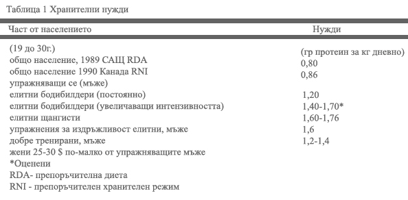 Алтернативи на анаболните стероиди 2