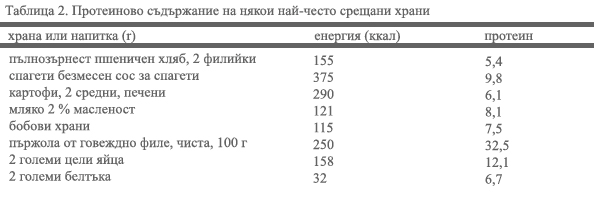 сънища и бързите движения на очите